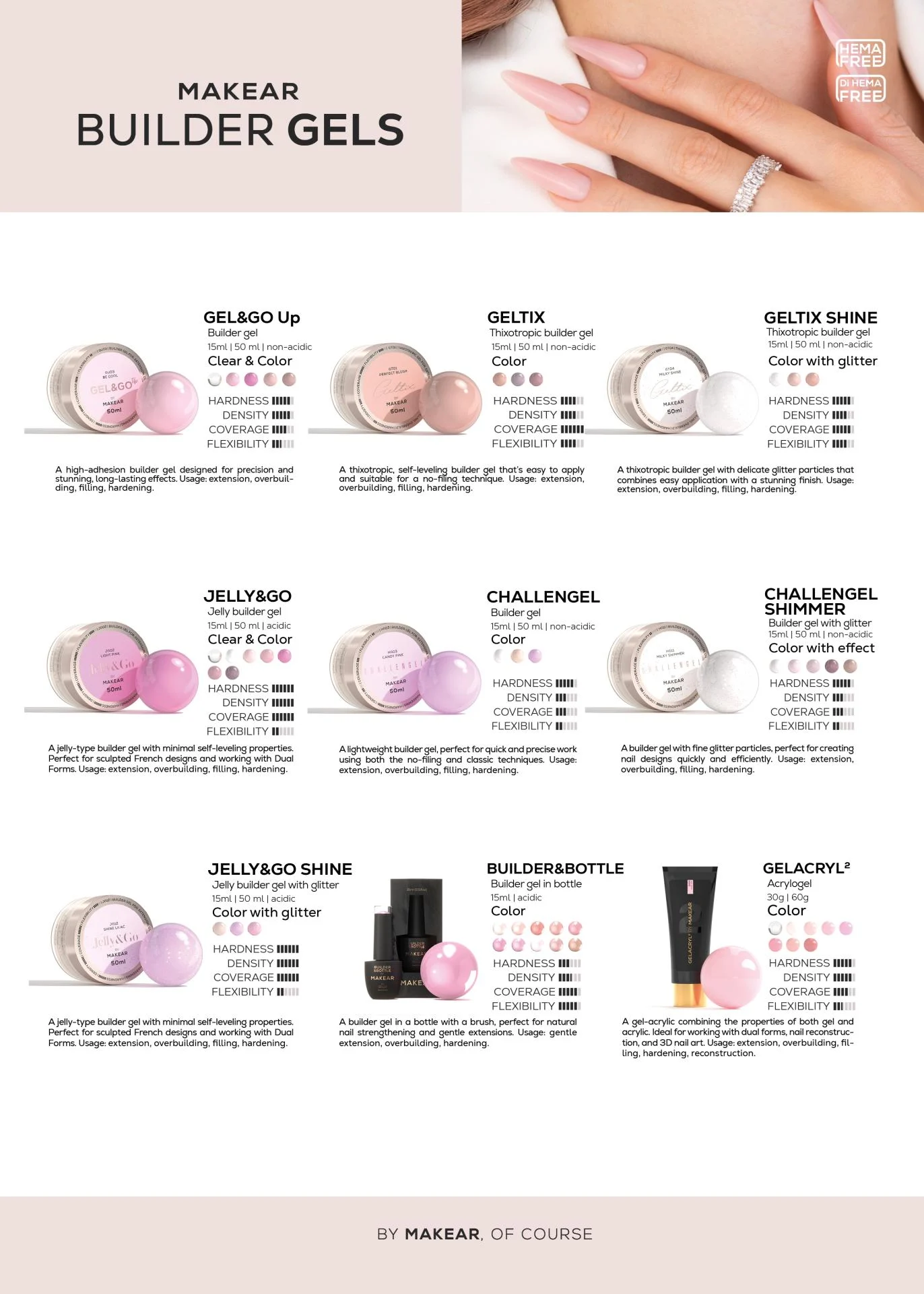 Makear builder gels 2025